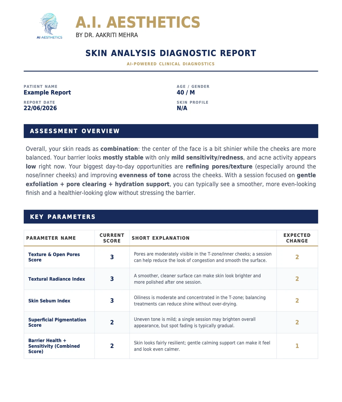 Sample AI Aesthetics skin analysis diagnostic report — page one